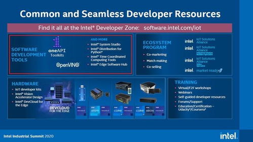 匯整全產品aiot軟體布局,英特爾推出邊運算軟體集散中心網站