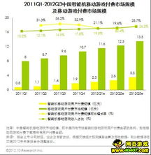 網頁游戲發展 精品立足,多元發展