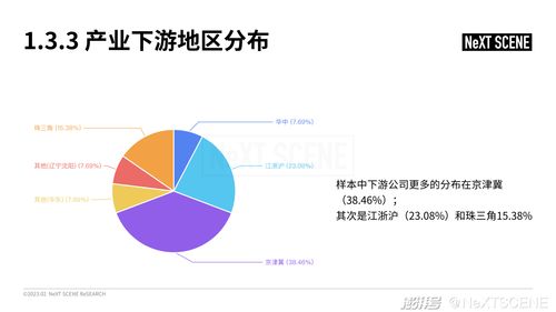 中國虛擬制作行業市場調研成果報告