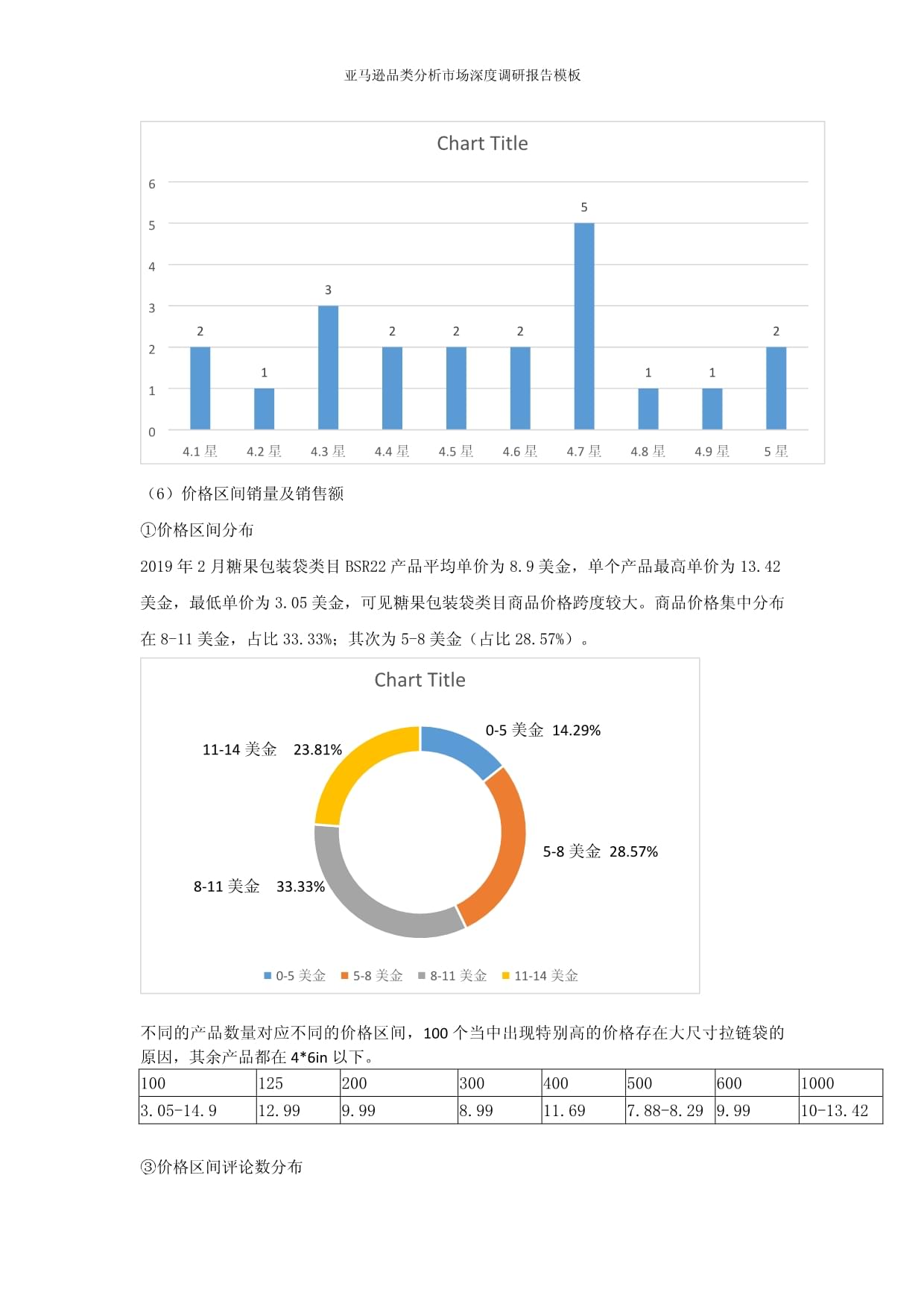 亞馬遜品類分析市場深度調研報告模板